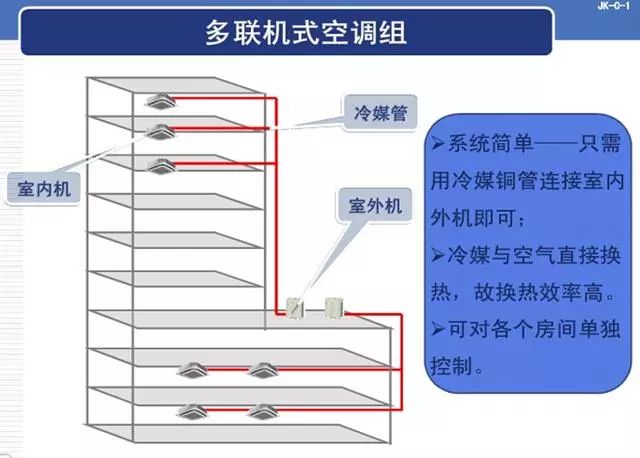多聯(lián)機(jī)式空調(diào)機(jī)組_20221218161458.jpg